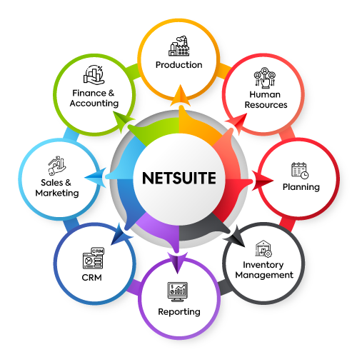 NetSuite Implementation Services