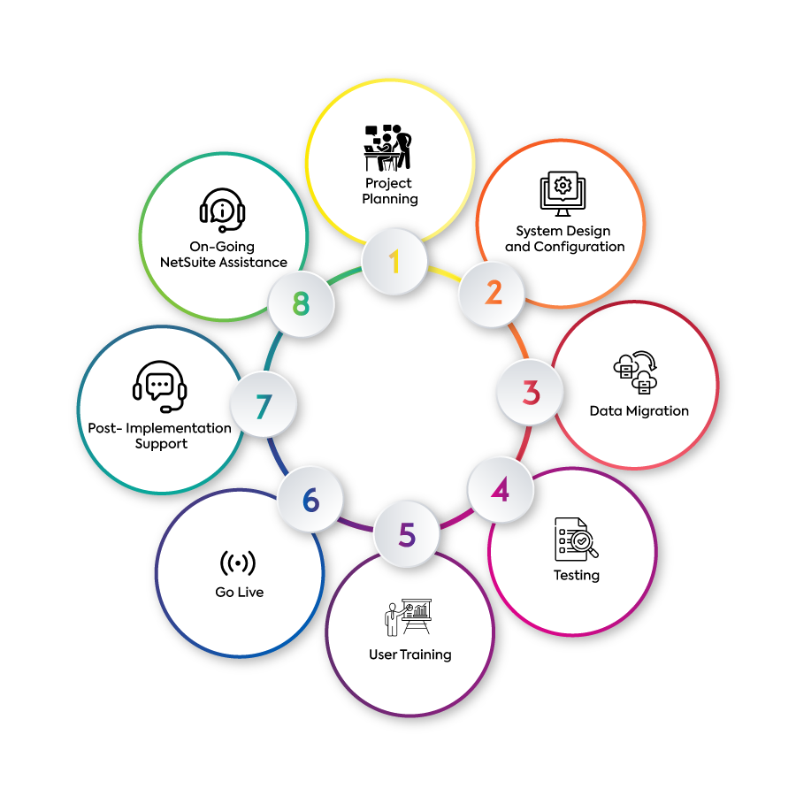 NetSuite Implementation Services