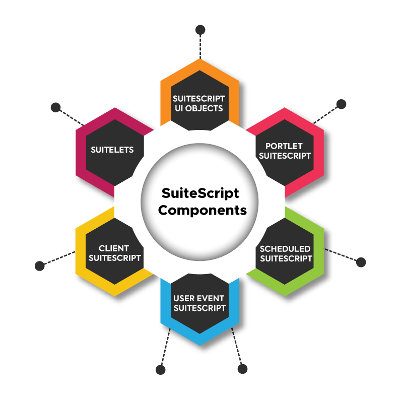 NetSuite Customization Services