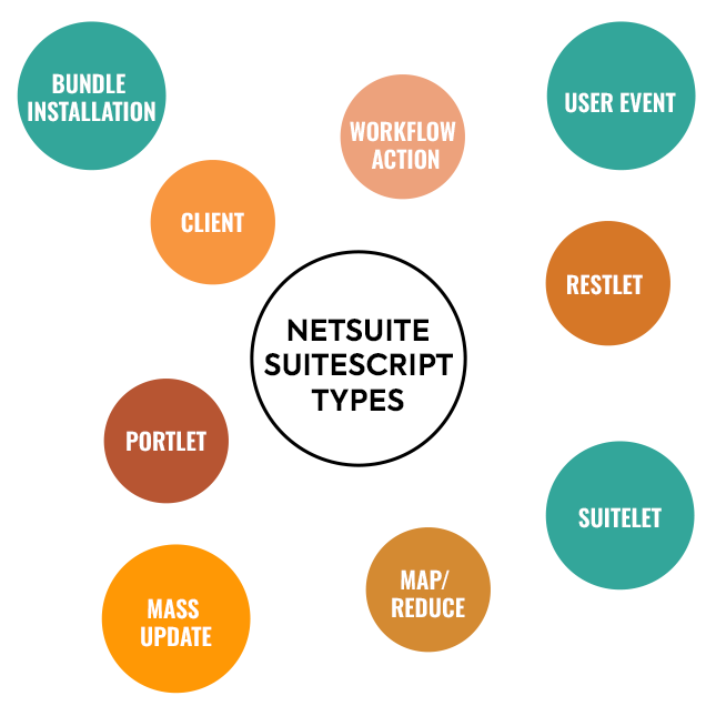 NetSuite Customization Services