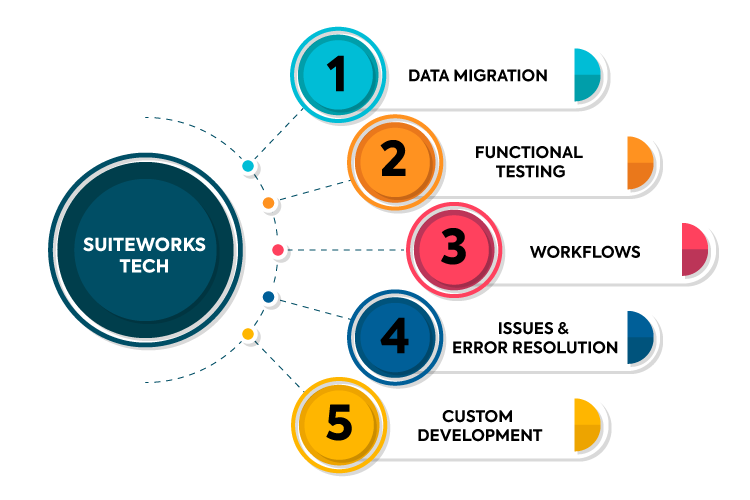 NetSuite Support Services