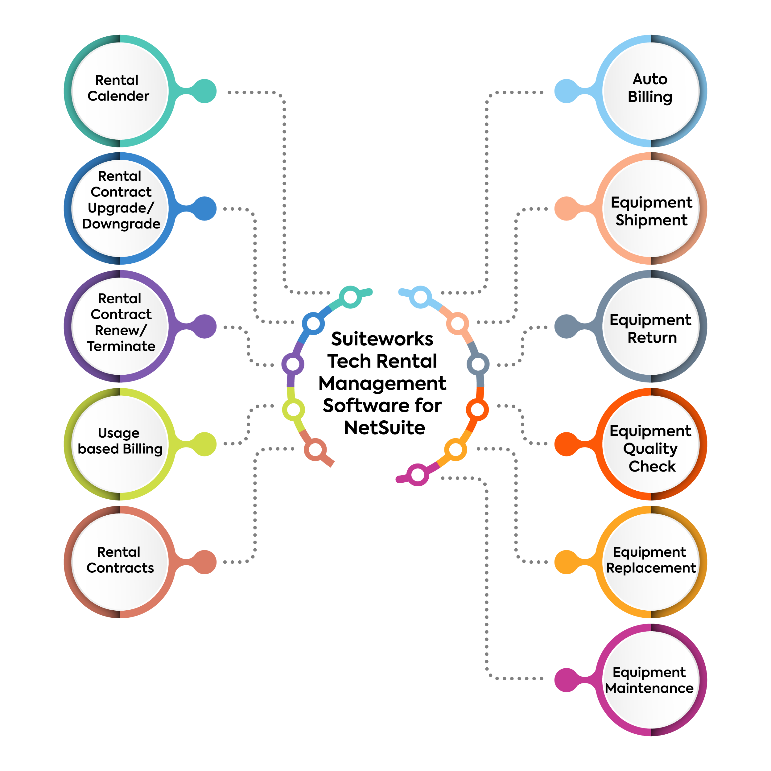 NetSuite Rental Management Software | Suiteworks Tech