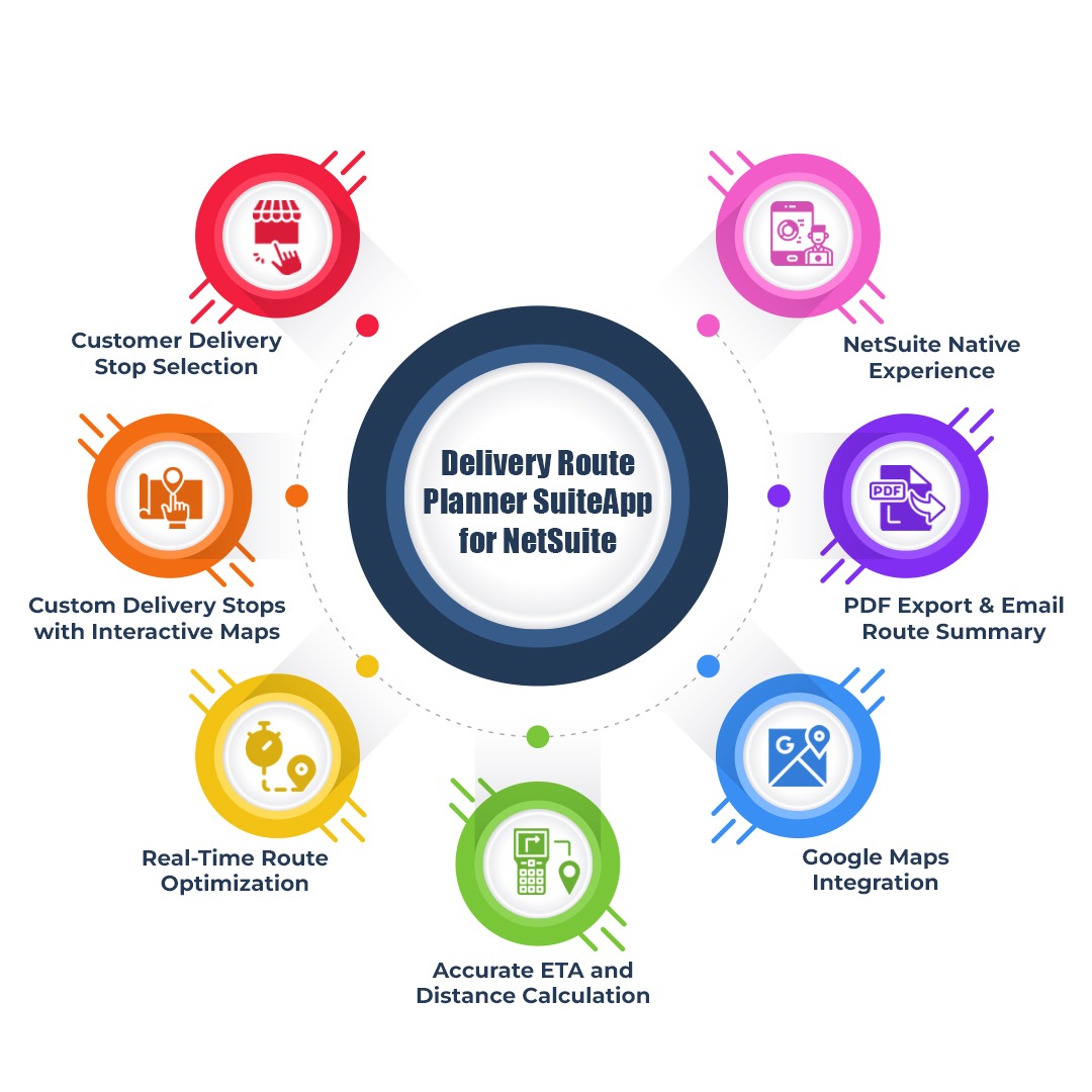 Delivery Route Planner NetSuite