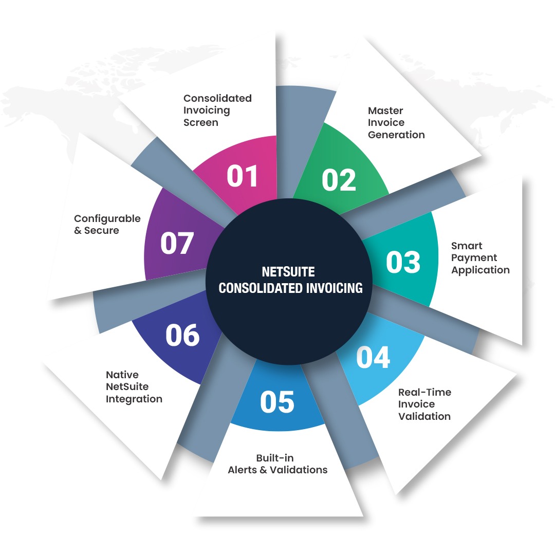 SuiteWorks Tech NetSuite Consolidated Invoicing SuiteApp