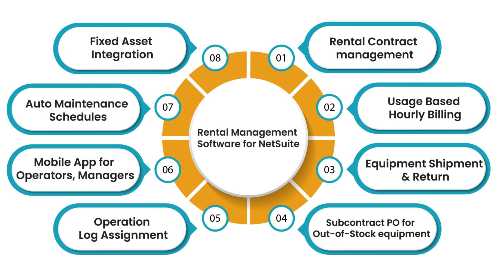 NetSuite Rental Management Software