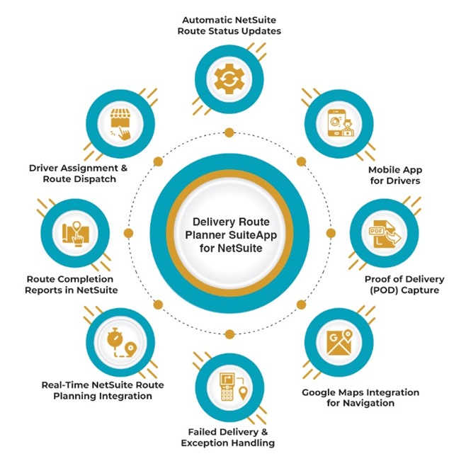Delivery Routing Solution for NetSuite – real-time route planning, GPS tracking, and proof of delivery mobile app integration.