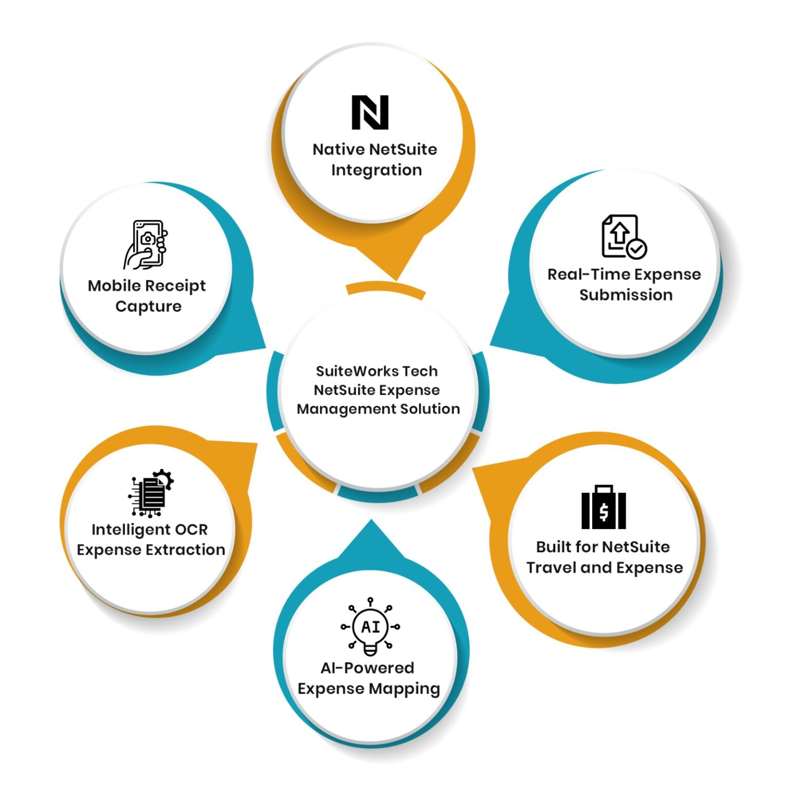 NetSuite Expense Management with AI OCR | SuiteWorks Tech