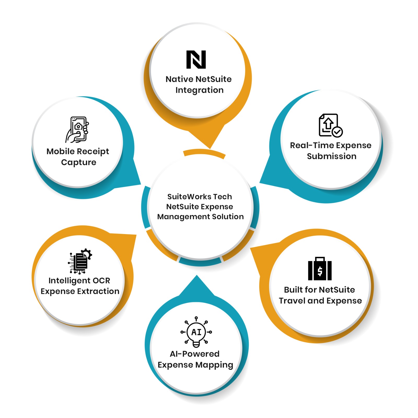 NetSuite Expense Management Solution