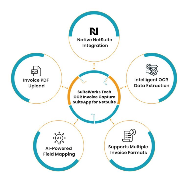 Automate Invoice Data Capture with NetSuite Invoice OCR