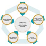 NetSuite OCR Business Card Capture Solution for CRM automation