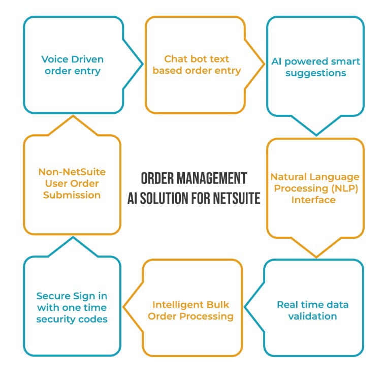 AI Order Management Software for NetSuite