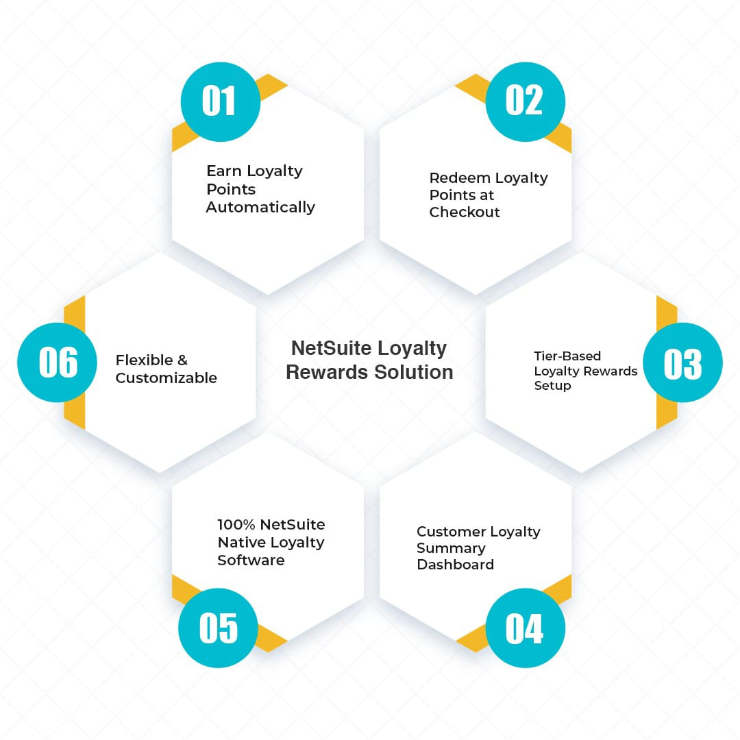 NetSuite Loyalty Rewards Software for repeat sales
