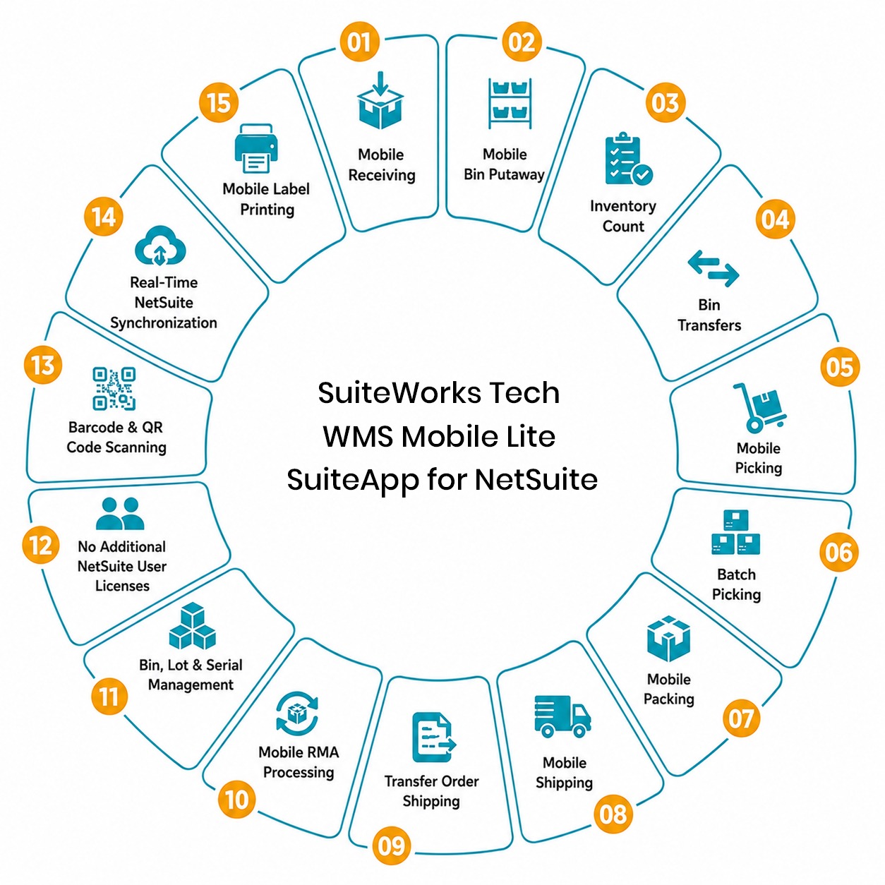 WMS SuiteApp for NetSuite
